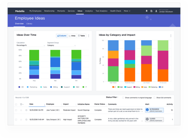 Medallia - Employee Ideas