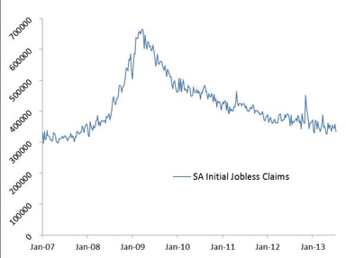 news_jobless claims_071813