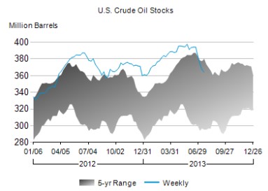 crude oil_072413
