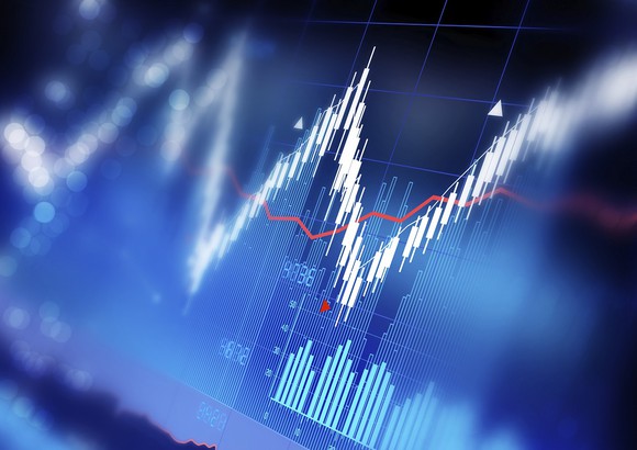 Screen capture of a stock price chart.