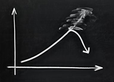 Rising Chart Revised