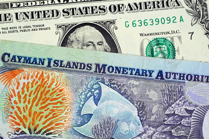 U.S. and Cayman Islands currency.