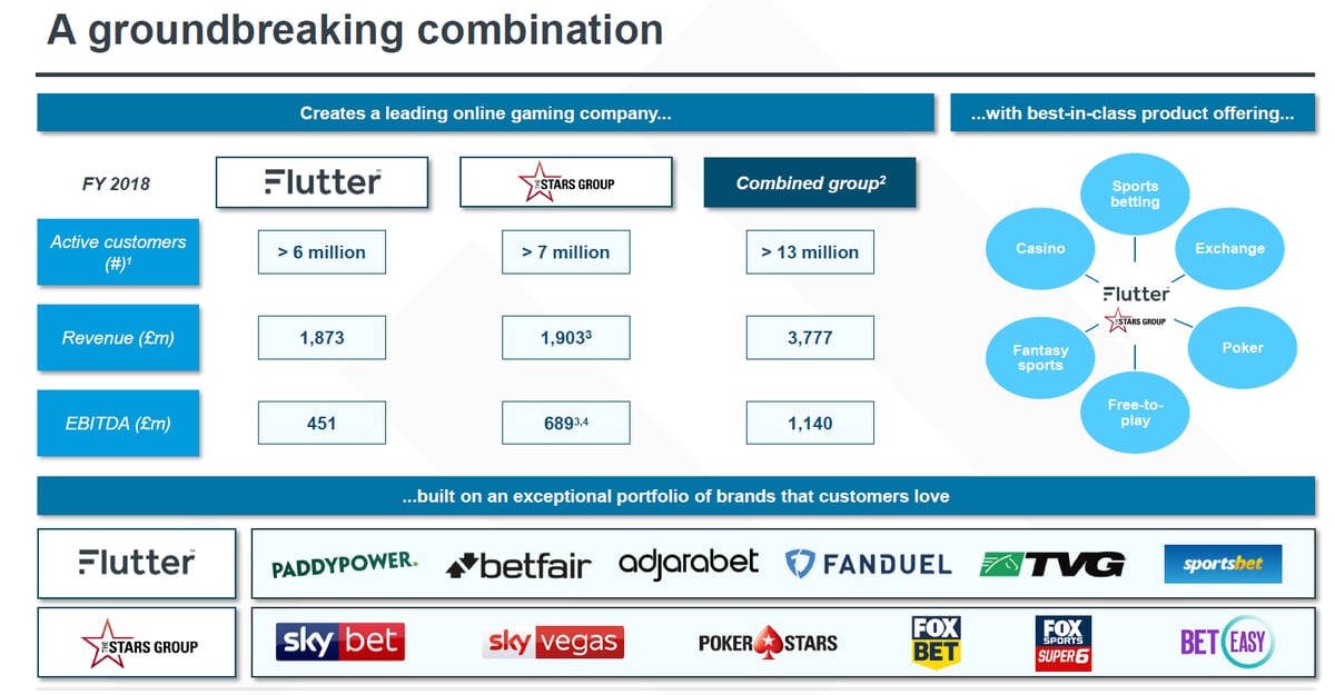 This Acquisition By Fanduel S Parent Company Is Creating An Online Gambling Monster The Motley Fool