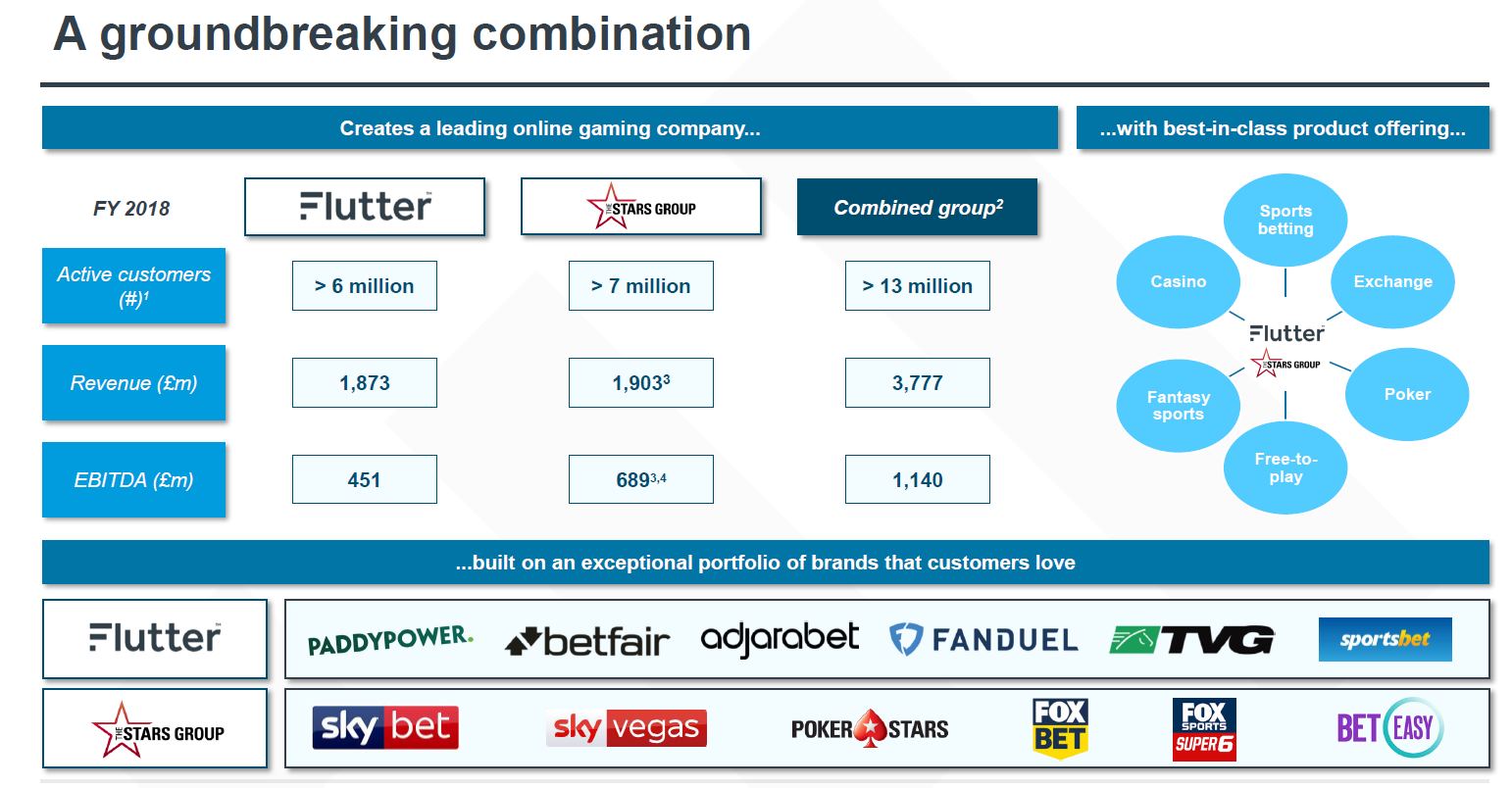Flutter slide showing the deal combination stats