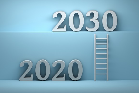 The numbers "2020" next to a ladder leading upwards to "2030". 