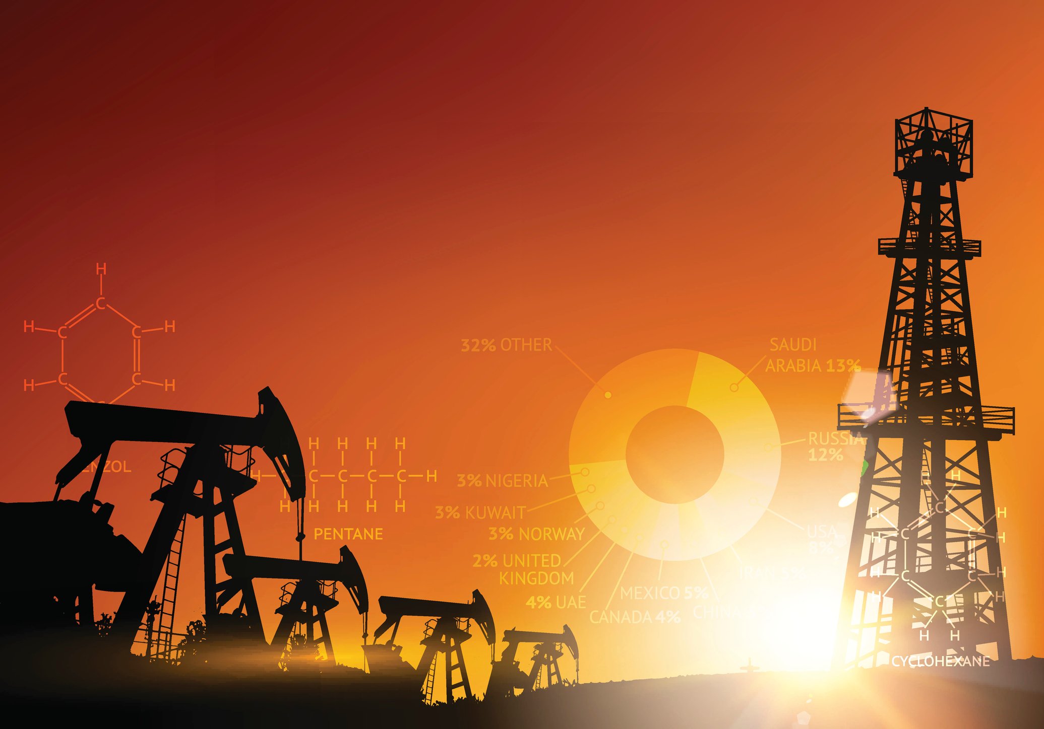 oil rigs agains sunset with fossil fuel chemistry symbols