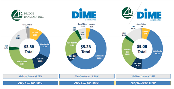Loan Portfolio Breakdown
