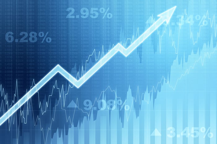 A rising line chart with percentages in the background