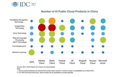 Baidu AI public cloud IDC