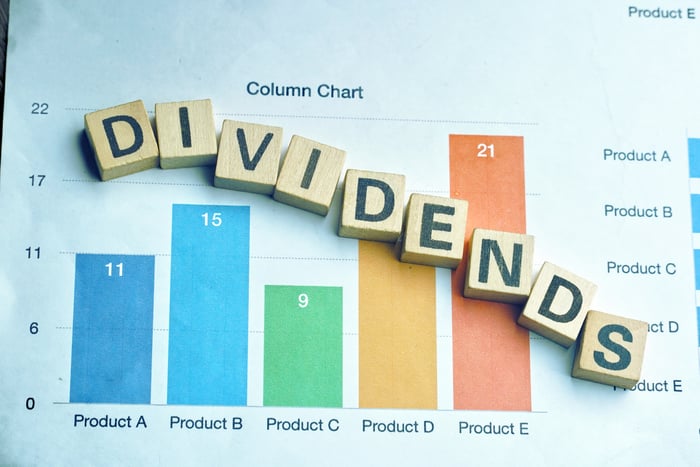 The word dividends spelled out in blocks over a document showing a bar graph.