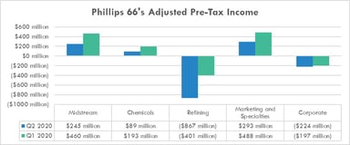 PSX 2Q20
