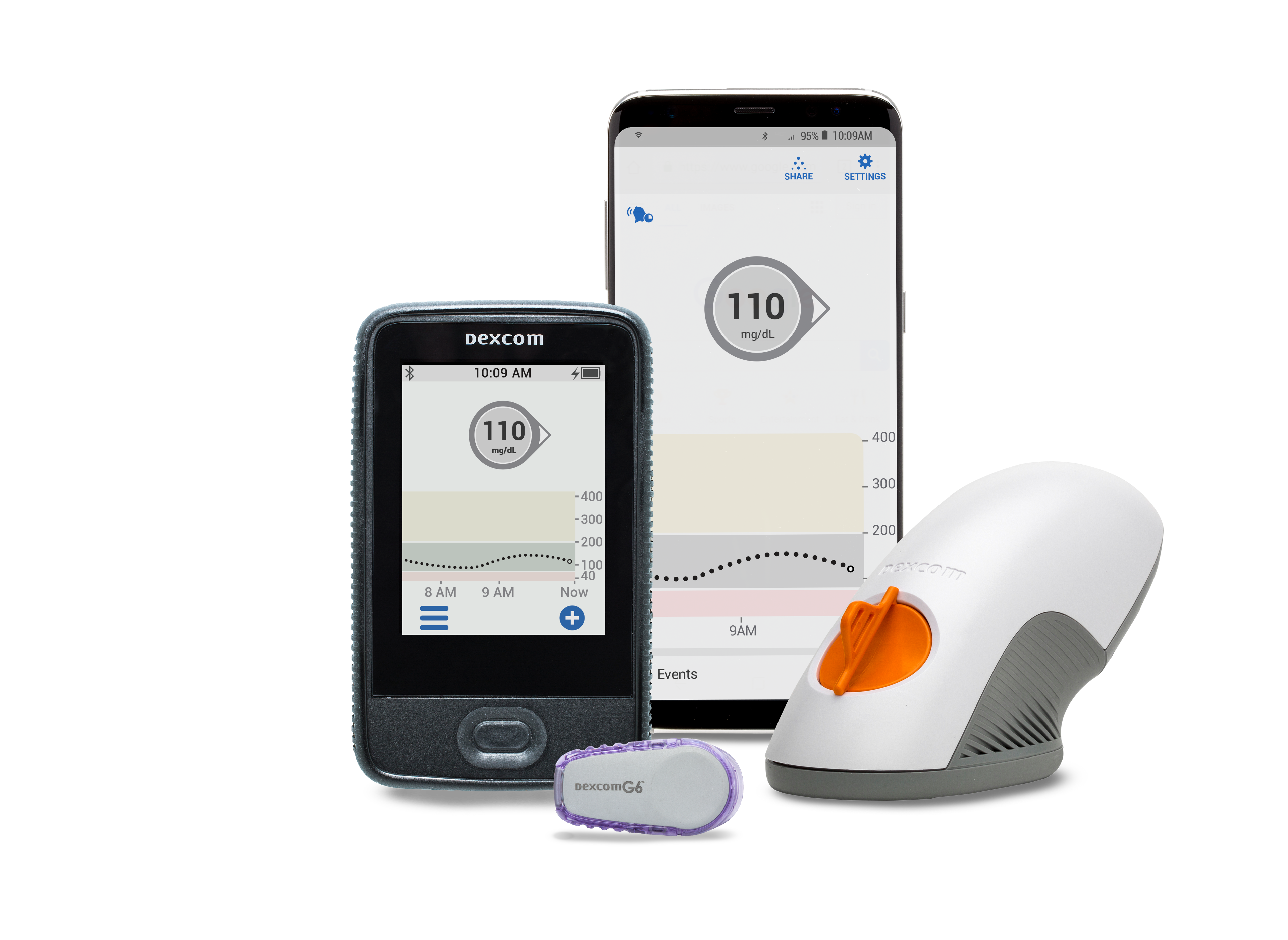 DexCom CGM