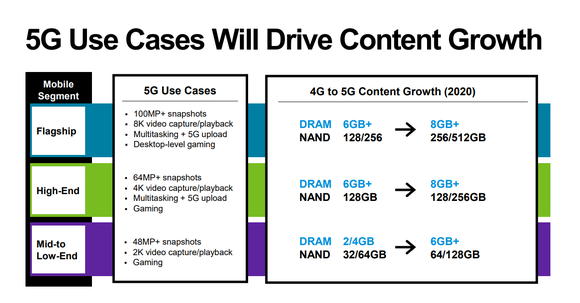 Micron slide showing mobile memory growth.