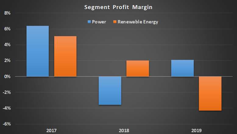 GE Power and GE Renewable Energy segment margin.