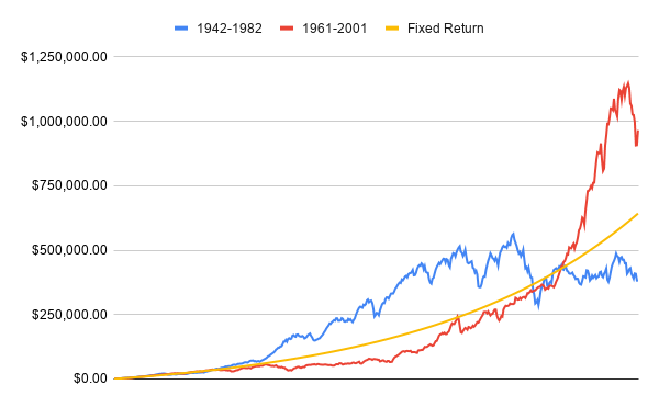 A chart showing actual returns versus expected returns.