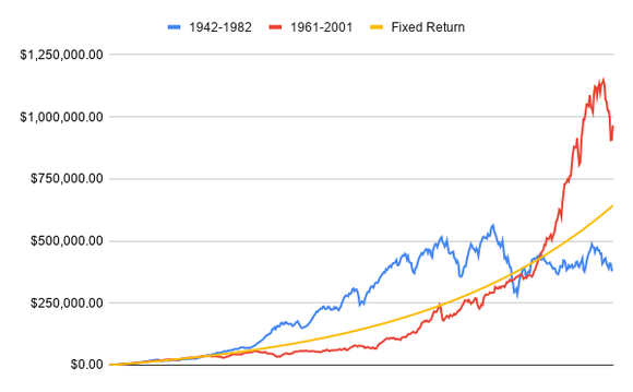 A chart showing actual returns versus expected returns.