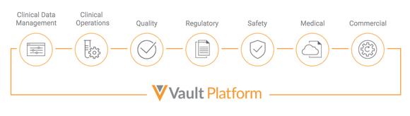 An image listing Veeva's services.