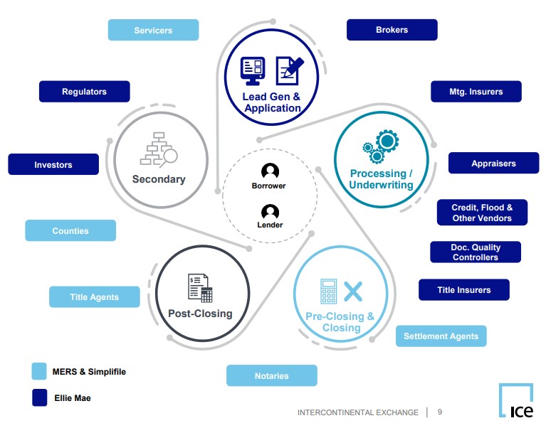 slide from presentation showing ICE's different mortgage tools