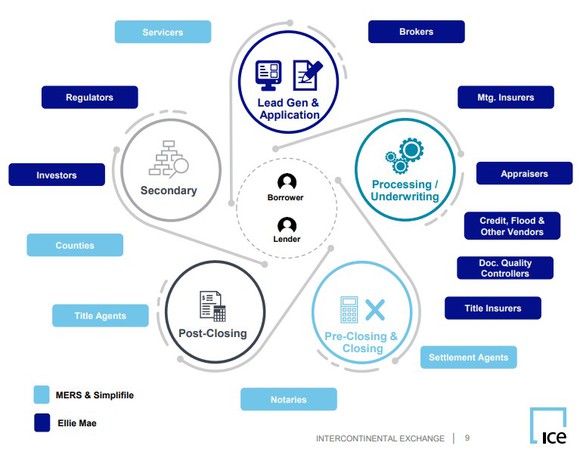 slide from presentation showing ICE's different mortgage tools