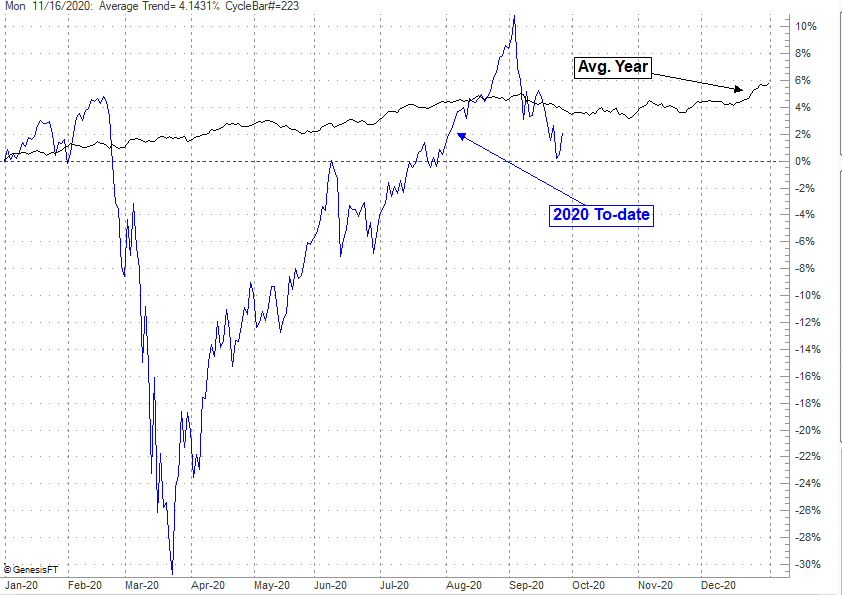 092820-sp500-day-to-date-2020