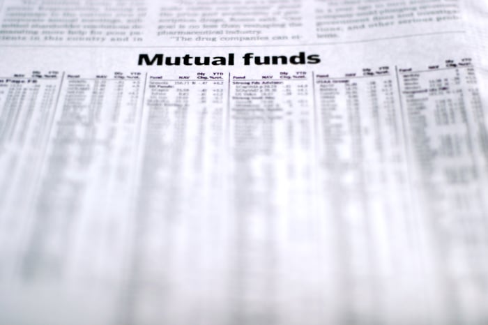 A newspaper page open to the mutual fund page, with names and prices of mutual funds listed in black and white news print. 