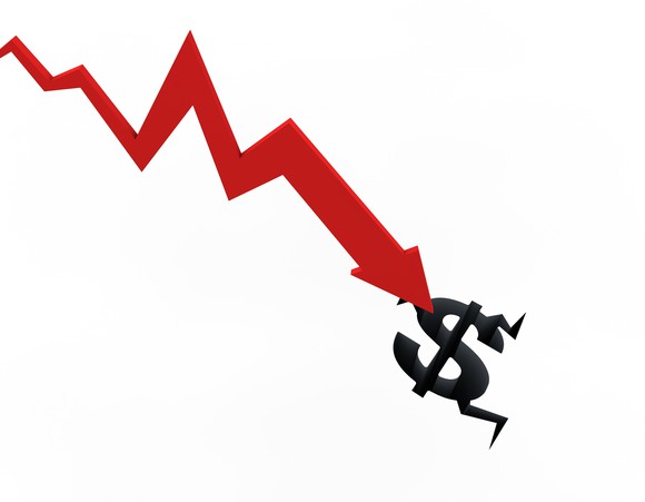 arrow going sharply down and stabbing a dollar sign