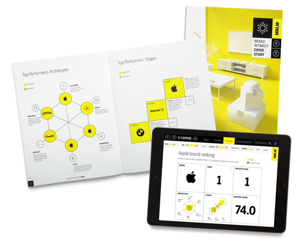 A tablet and paper report showing Apple as the top performer in the MBLM survey.