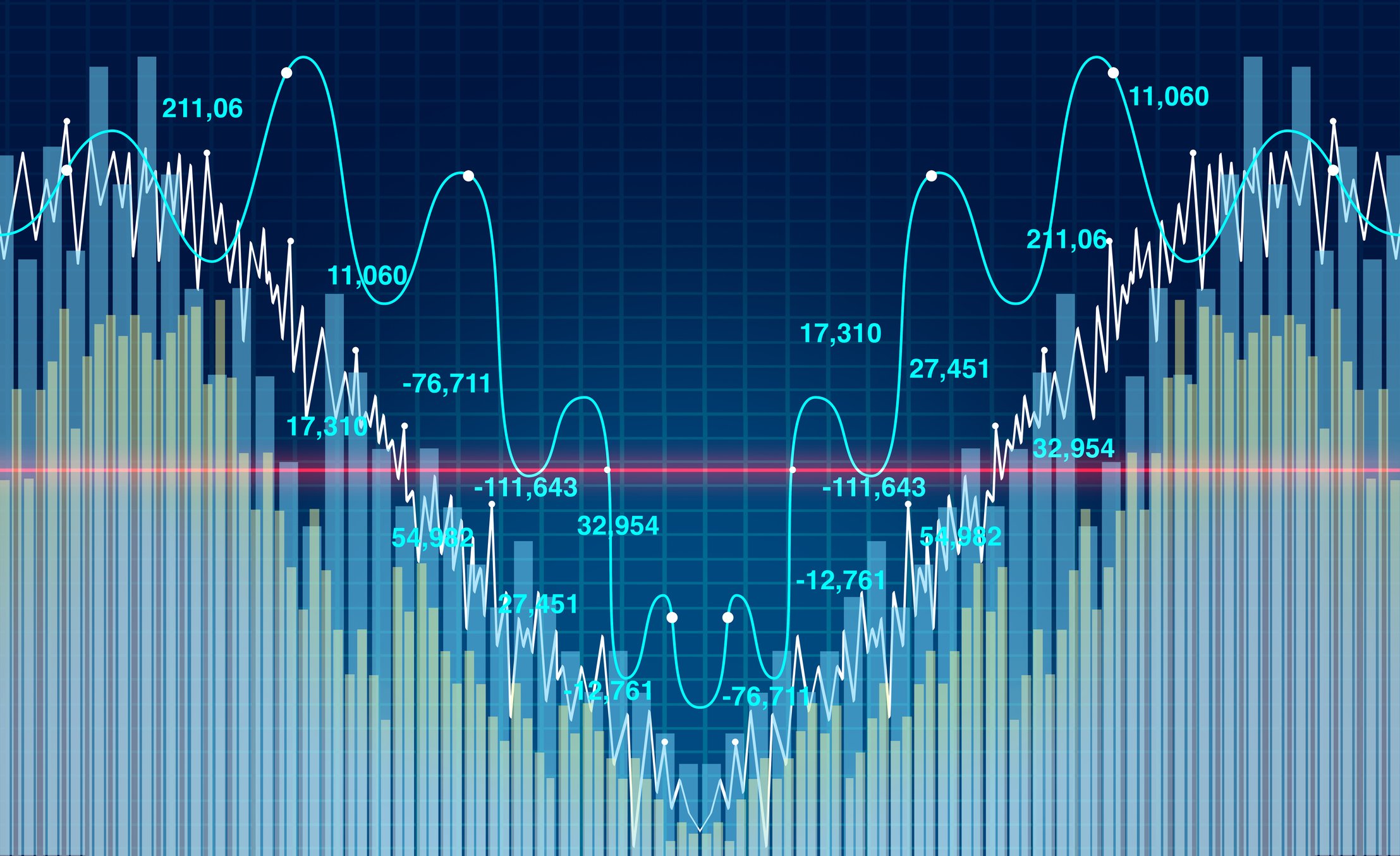 A graph showing a big drop and quick recovery.