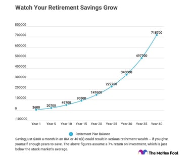 retirement-savings-growth