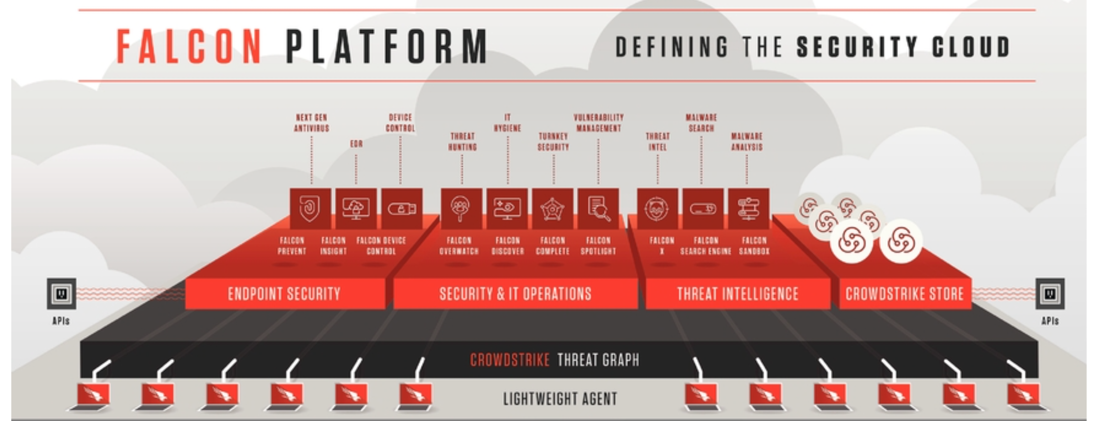 Image of Falcon Platform