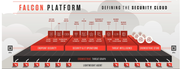 Image of Falcon Platform