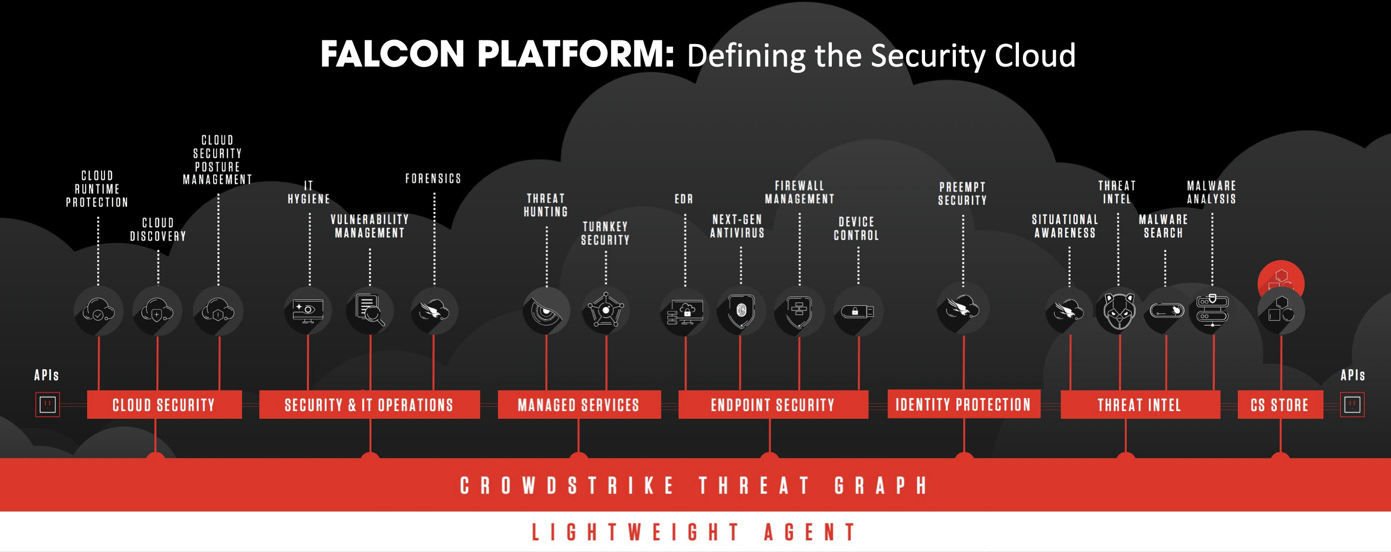 Image showing modules available on Falcon Platform