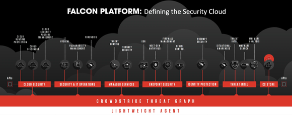 Image showing modules available on Falcon Platform