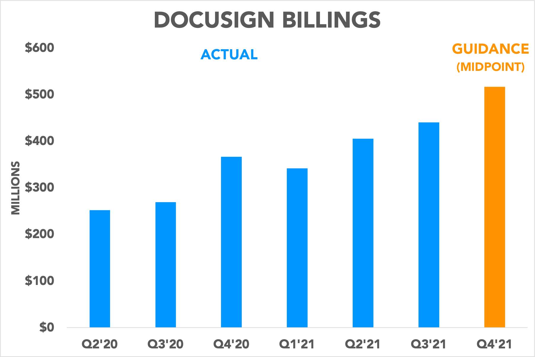 Chart showing quarterly billings and guidance