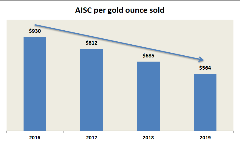 Kirkland AISC