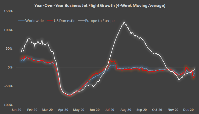 Business jet growth. 
