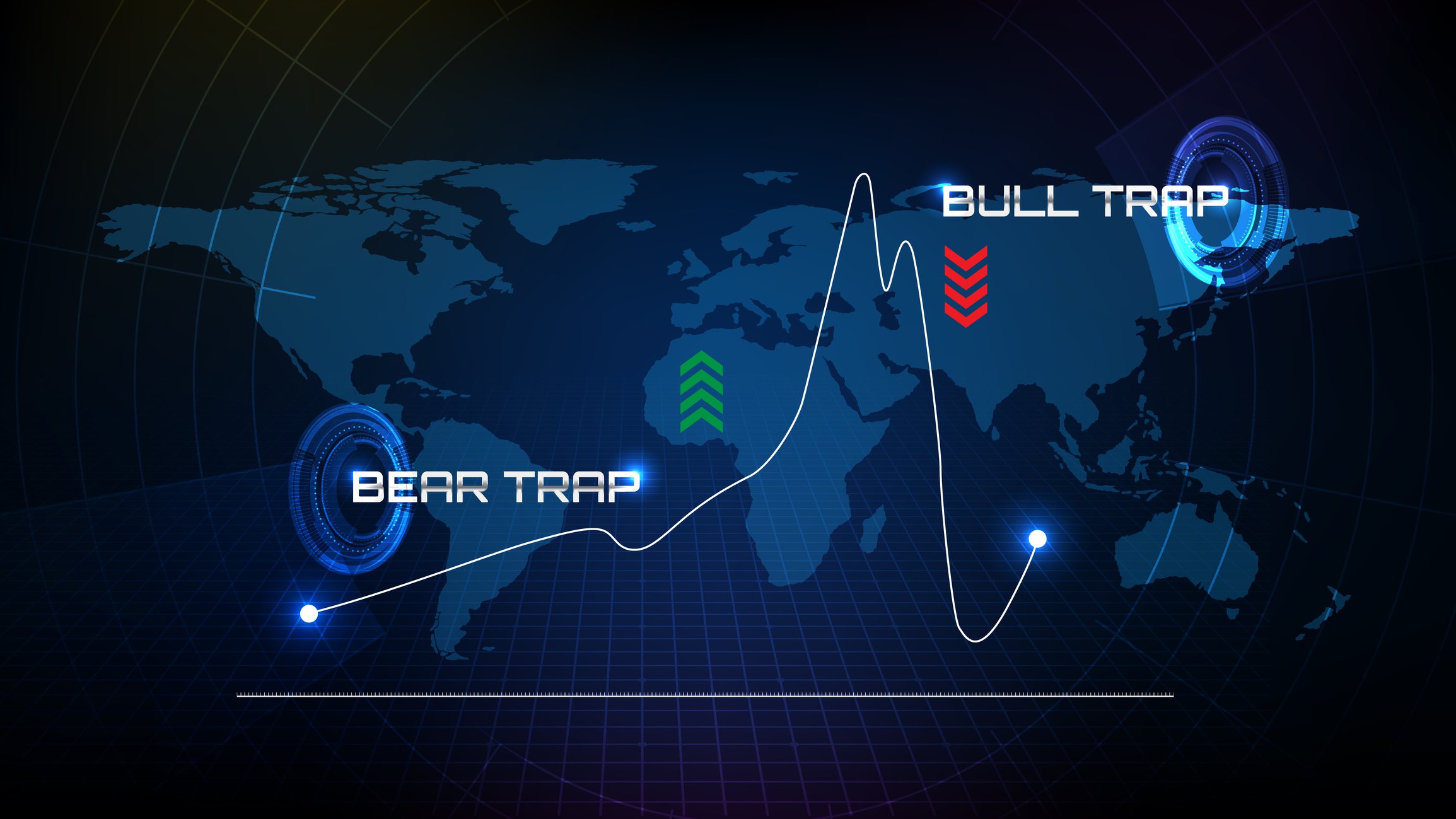 A graph with the words Bear Trap and Bull Trap at different points.