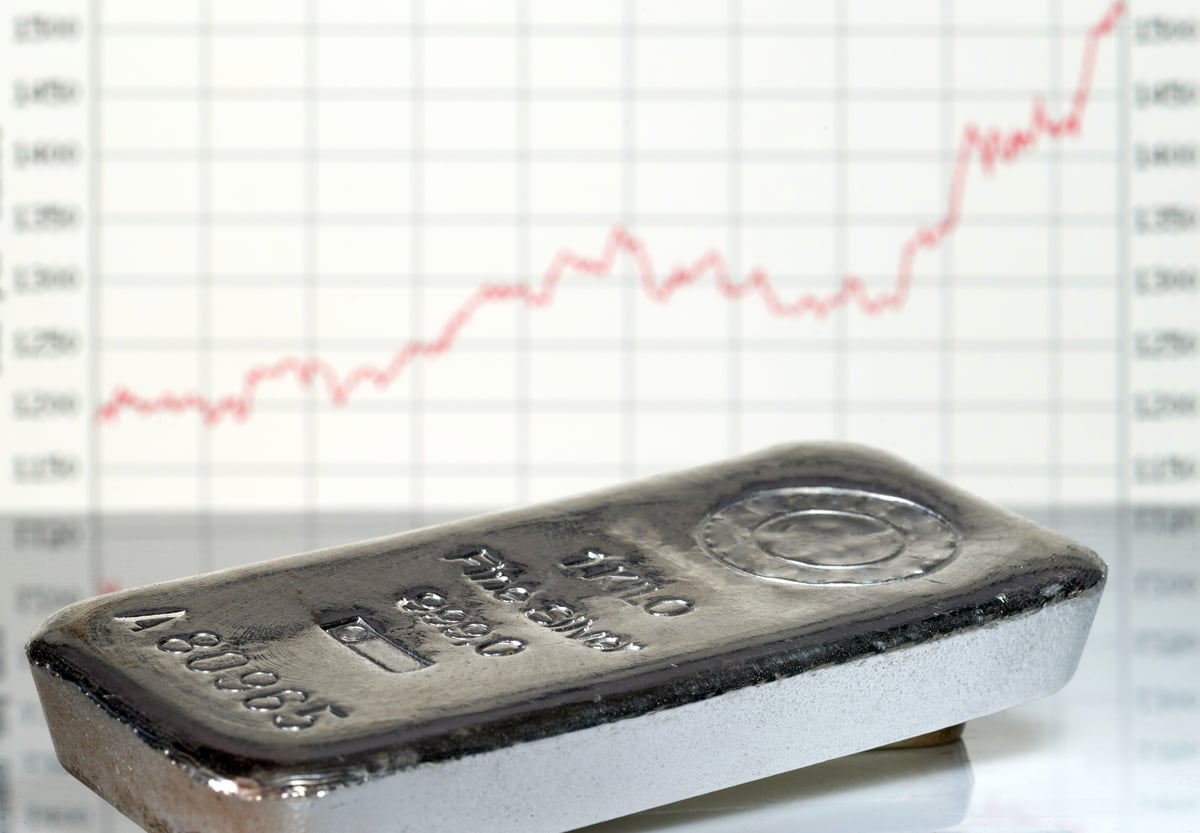 Why Silver Stocks Are Shining Today | The Motley Fool