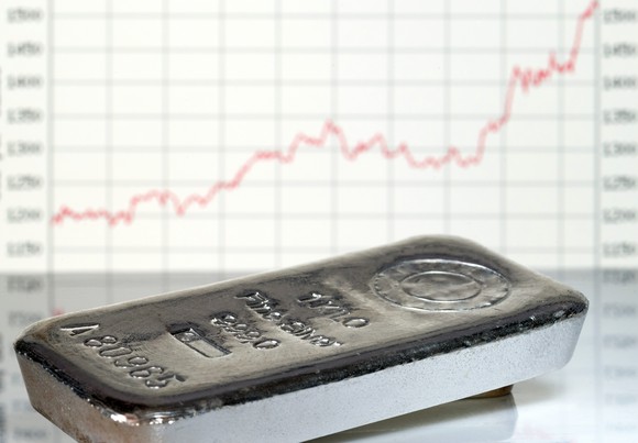 silver bar with rising price chart in background