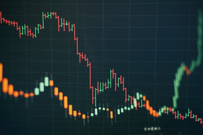 A stock chart with red and green line graphs.