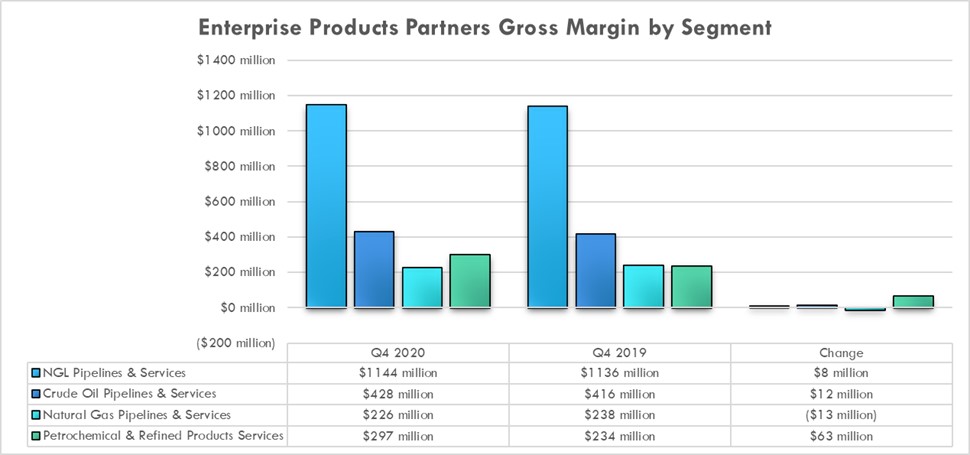 Enterprise Products fourth quarter earnings in 2020 and 2019.