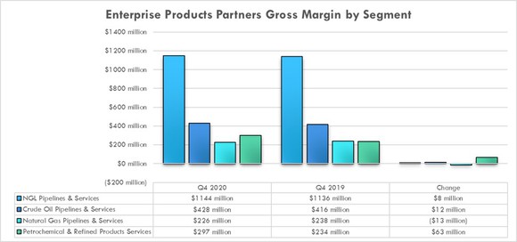 Enterprise Products fourth quarter earnings in 2020 and 2019.