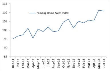 news_pending home sales june 2013_072913