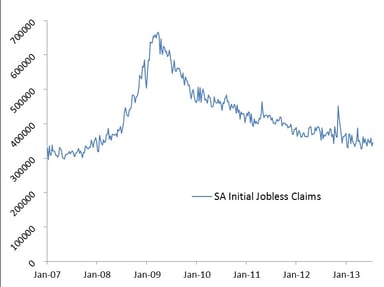 news_jobless claims_080113