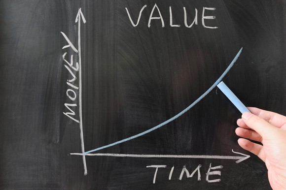 On a chalkboard, a graph of time and money leads to growing value.