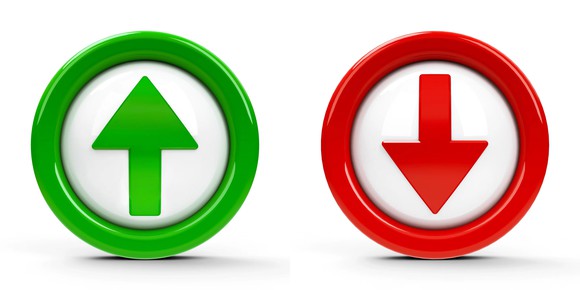 Green up arrow and red down arrow.