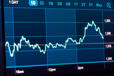 Downward Trend Stock