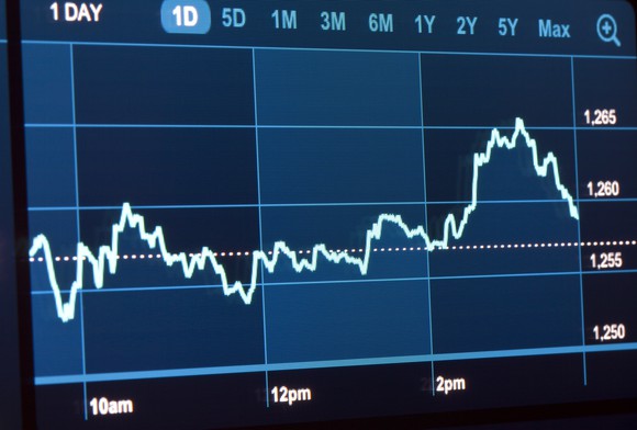 A financial chart showing a downward trend.