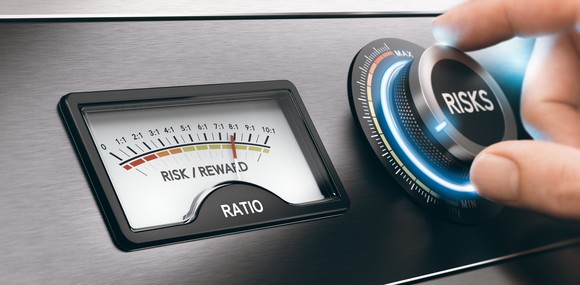 Risk and reward dials