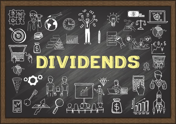 Chalkboard displays financial images with the word dividends at the center.
